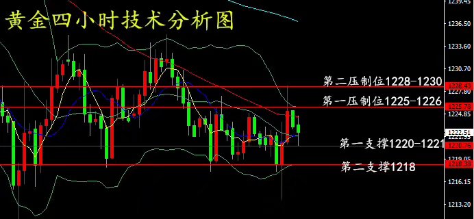 世明论金：8.1黄金月初再迎非农，今日小非农翻江搅海后市行情 ..._图1-3