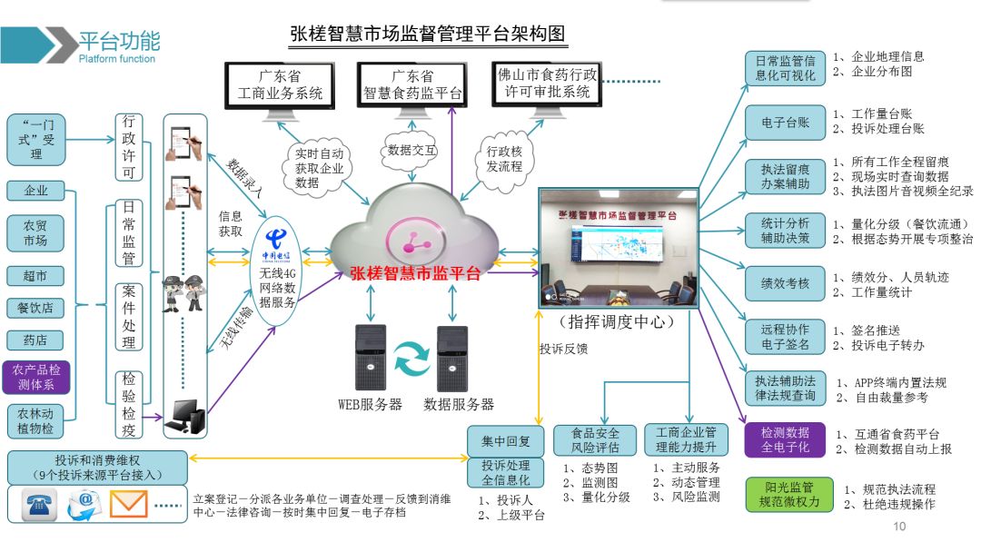 張槎街道構建信息化雙平臺開啟智慧監管新模式