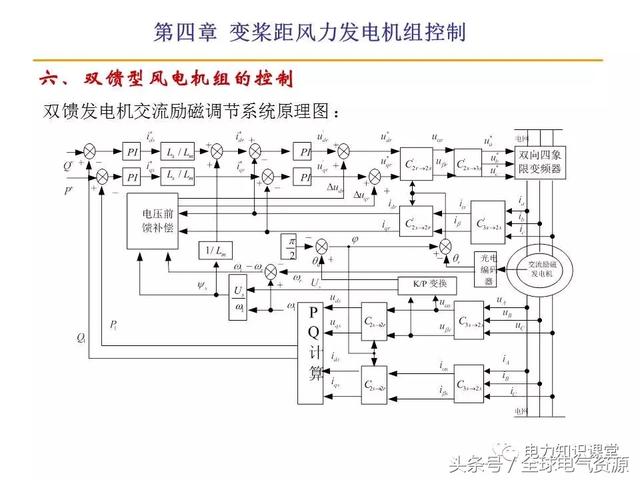  風(fēng)力發(fā)電風(fēng)速要求_風(fēng)力發(fā)電機(jī)組工作風(fēng)速范圍