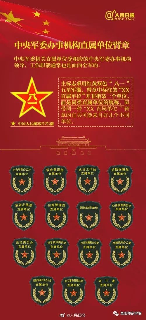 中国人民解放军军事法院,军事检察院臂章中国人民解放军五大战区臂章