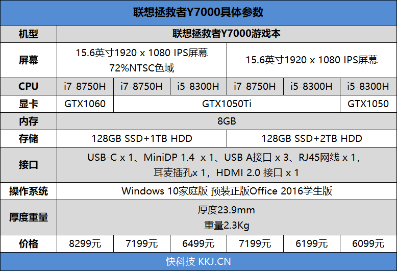 联想拯救者y7000的配置无可挑剔,最高可选i7