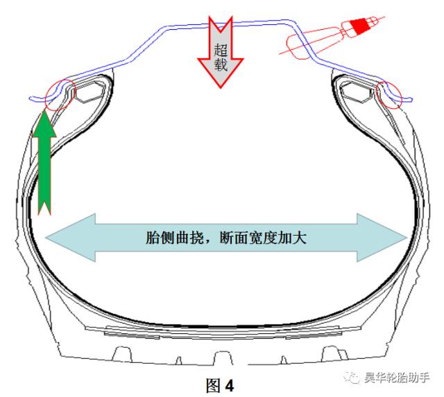 真空胎气密层示意图图片