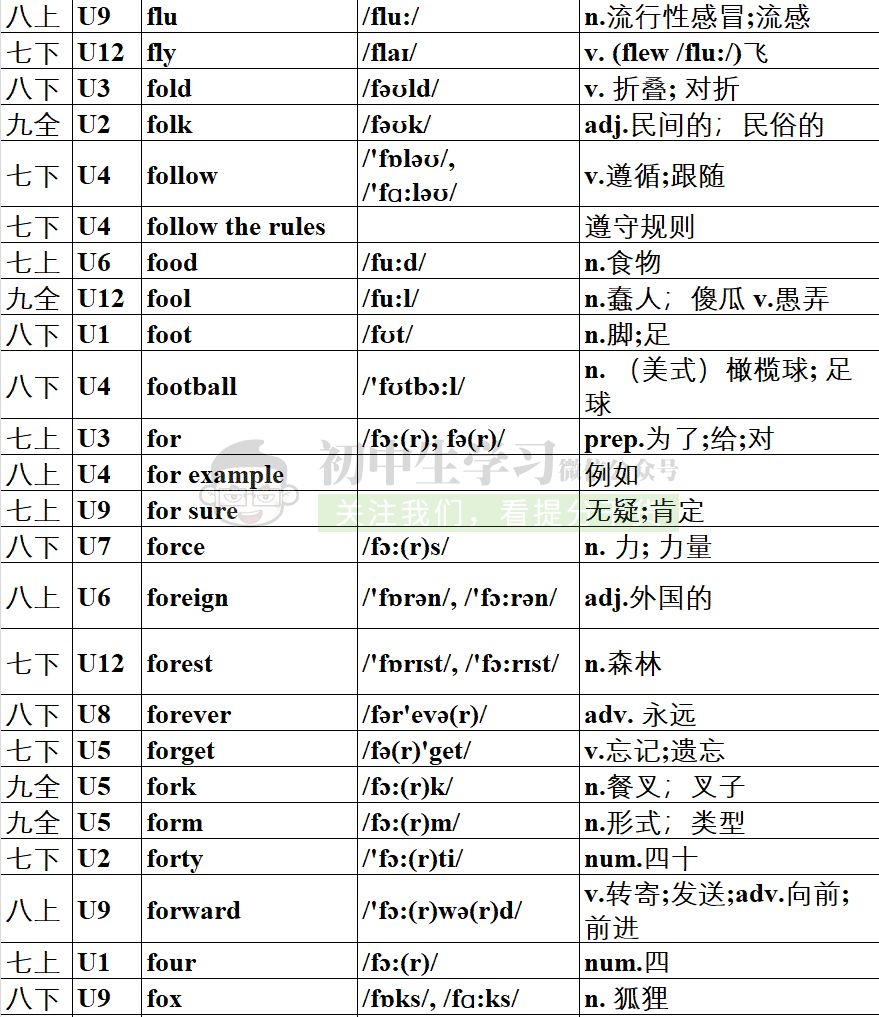 初中生學習 原標題:初中英語1600個單詞速記表(附音標可打印),暑假背