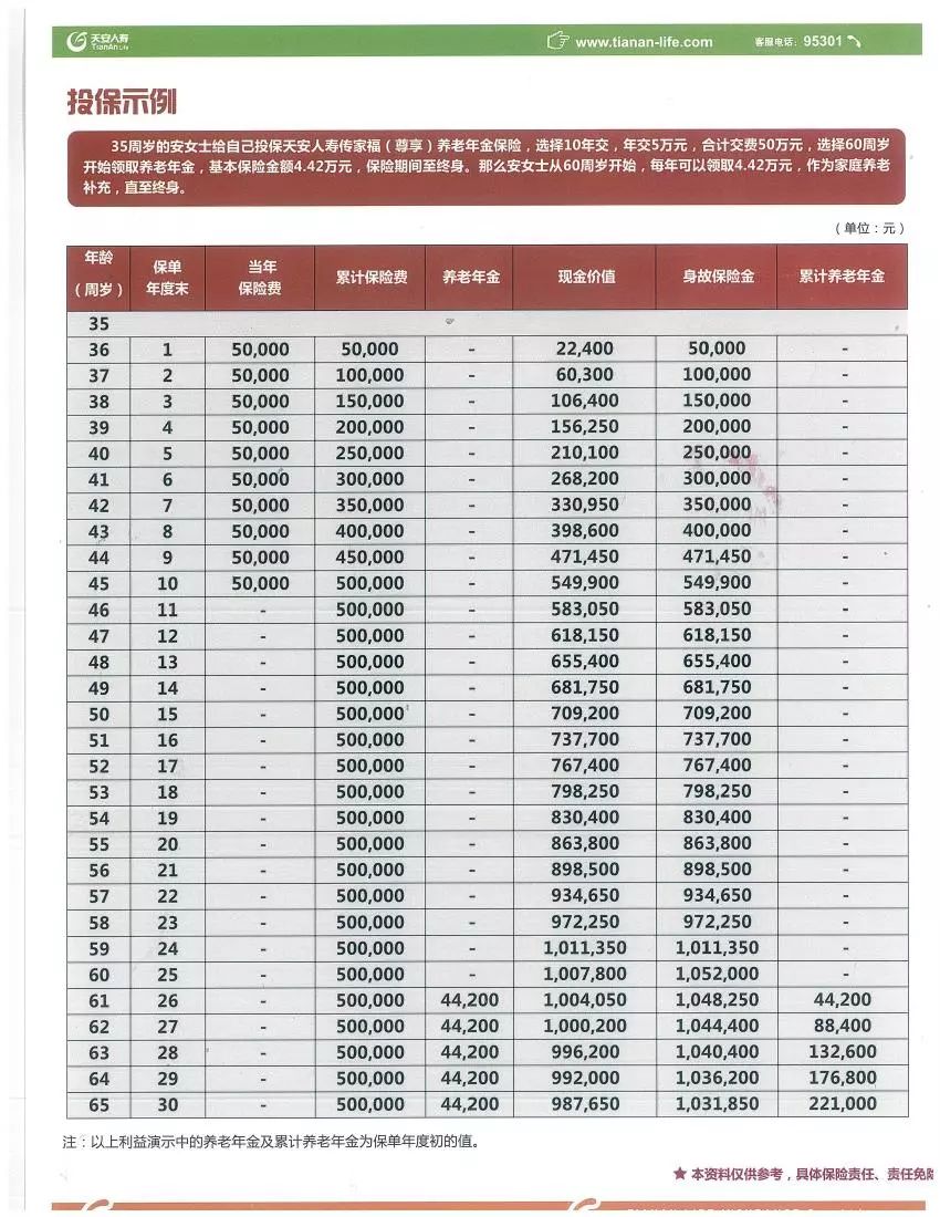 泰康幸福人生a款終身年金保險 天安人壽建安1號年金保險