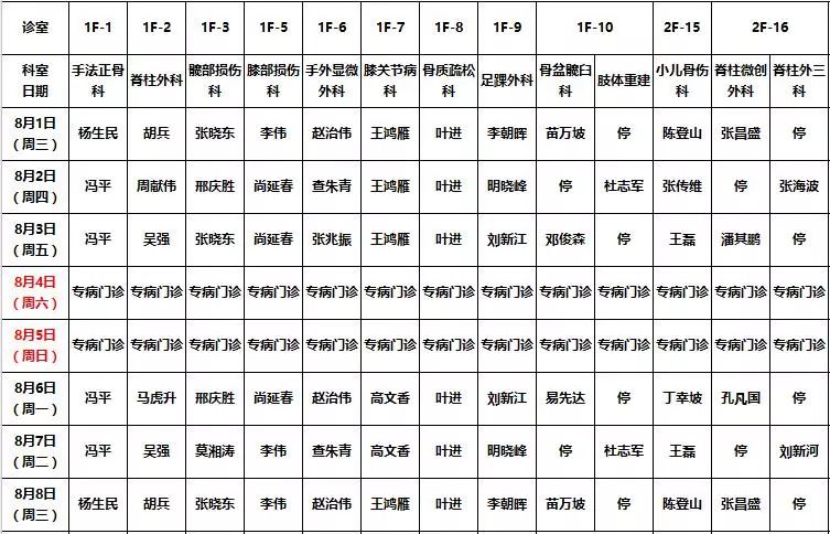 2018年8月份鄭州院區門診大夫排班表