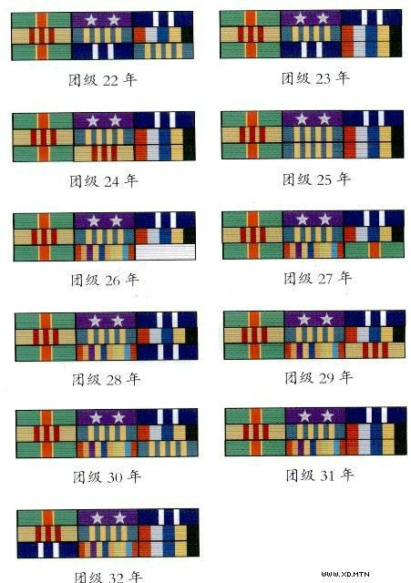 人民武装部军衔等级图片