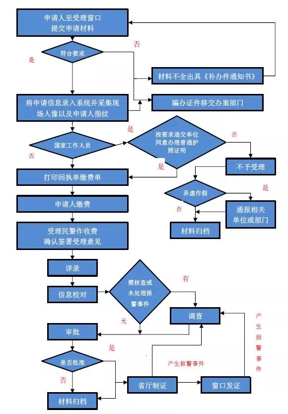 出国留学流程(出国留学流程图)