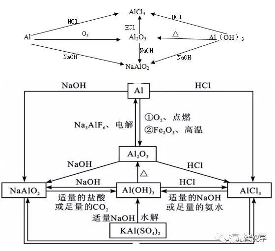 有關氯元素的轉化關係 有關o2,h2,h2o,h2o2 標籤:知識彙總 返回搜