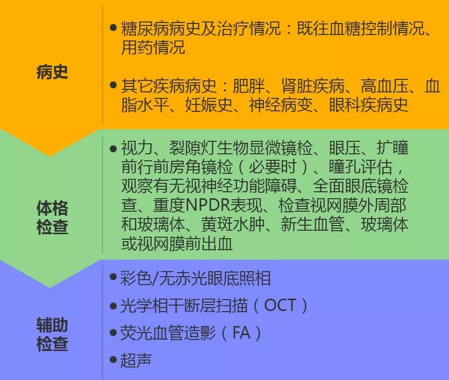 如何鑑別糖網糖尿病視網膜病變的臨床特點與診斷