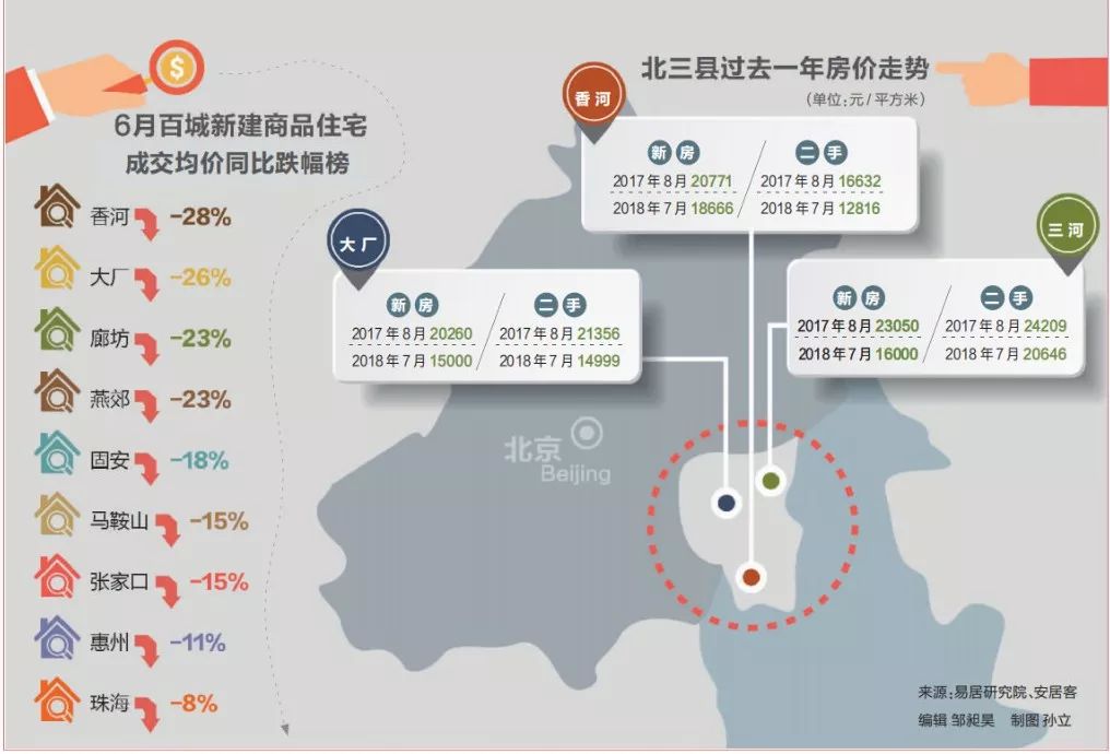 【環京樓市調查】房價腰斬,才一年,200萬就沒了!