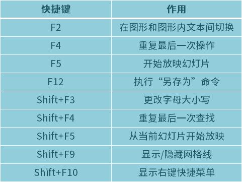 五图58个ppt快捷键效率提高准点下班