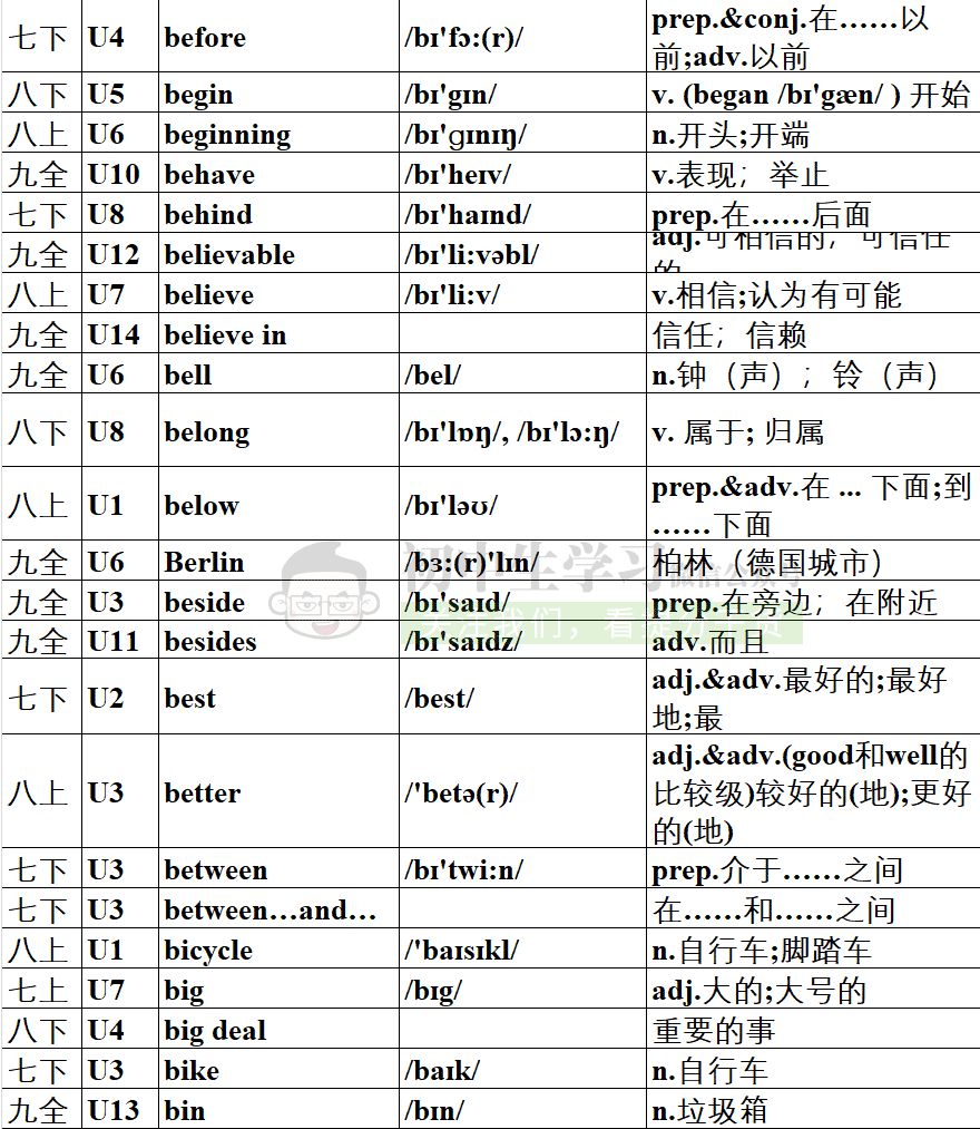 初中英語1600個單詞速記表(附音標可打印),暑假