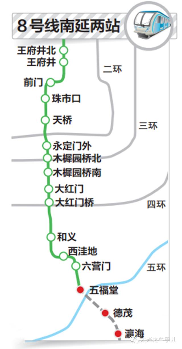 北京地铁线路8号线图片