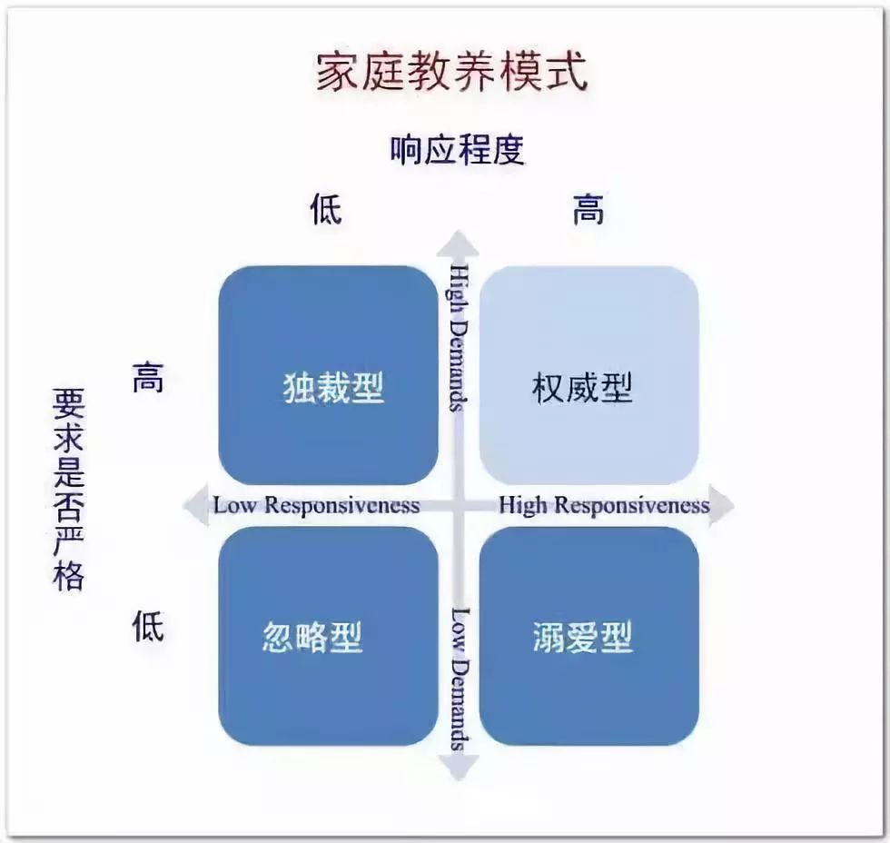 你今天养育孩子的方式,决定了今后几代人的生命状态