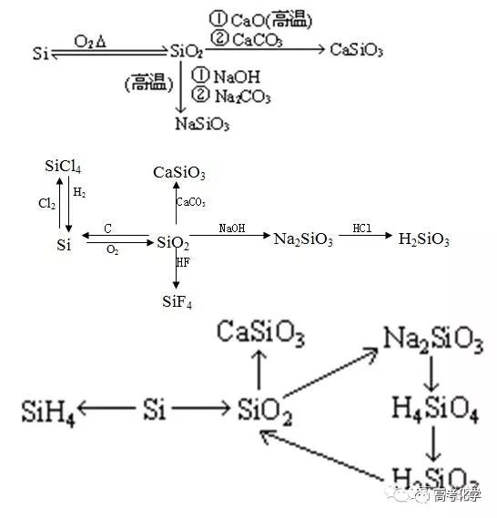 有關氯元素的轉化關係 有關o2,h2,h2o,h2o2 標籤:知識彙總 返回搜