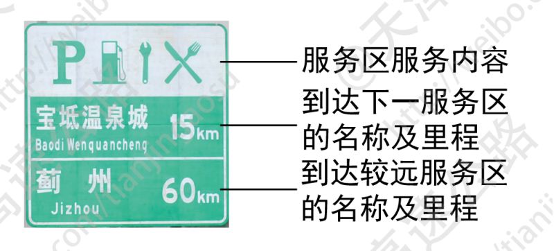 高速·微讲堂丨高速公路标志背后的信息,你造吗?