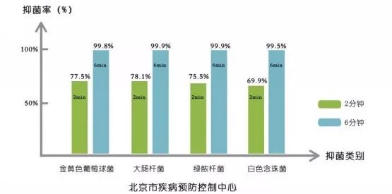 89)茵维她益生菌素产品临床试验(临床参与单位)由吴阶平基金会和北京