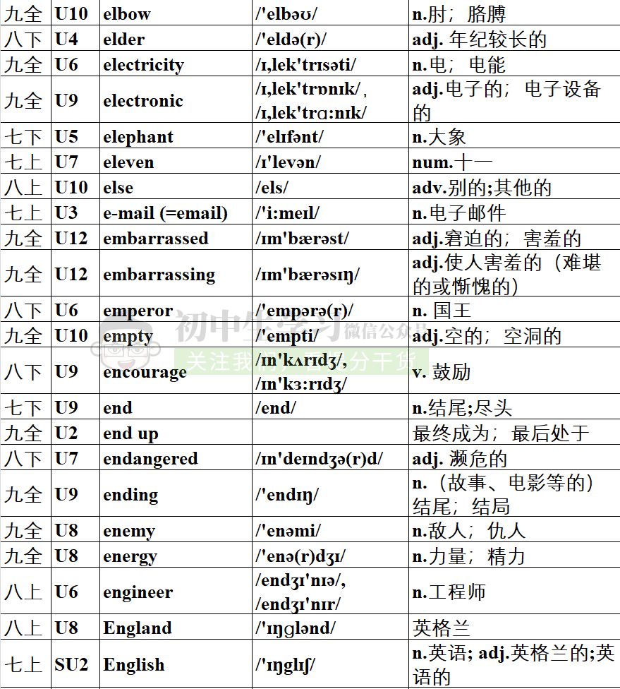 初中英語1600個單詞速記表(附音標可打印),暑假