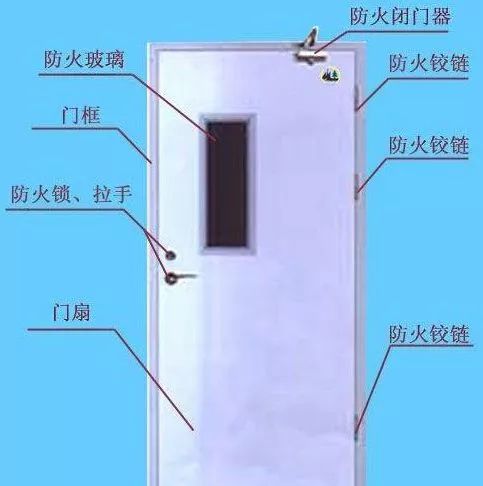 防火門防火牆防火捲簾三者的差別你一清二楚嗎