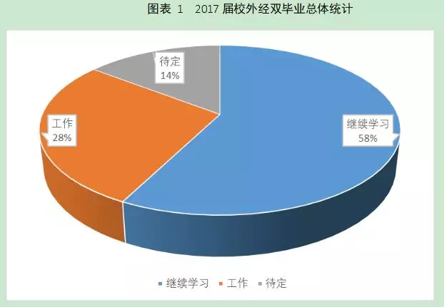 高考無緣北大,本科還可以去北大修雙學位,還是熱門專業經濟學!