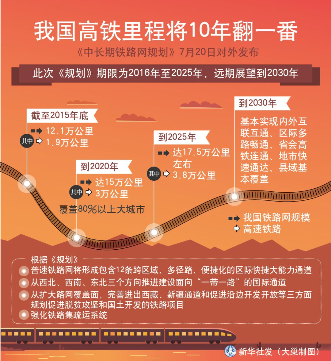 据国际铁路联盟(uic)的统计数据,中国高铁的安全性在世界上最高到2