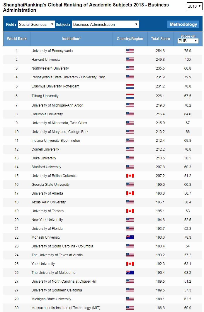 shanghai ranking 最新發布 | ubc 商業管理學科再次位列加拿大榜首!