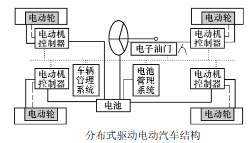 分佈式驅動純電動轎車底盤開發取得重要進展_搜狐汽車_搜狐網