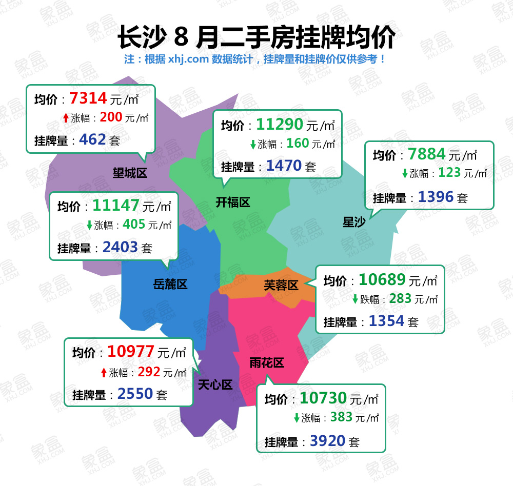 长沙8月二手房房价地图,新政后房价整体下跌