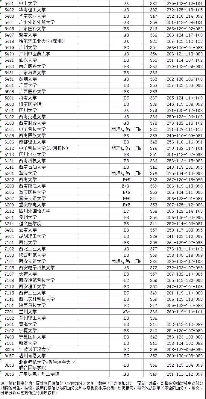 江苏高考分数线2013(江苏高考分数线2013年是多少)