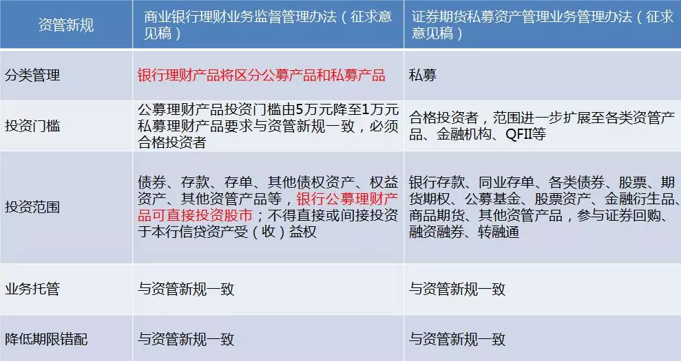 资管新规细则出台这次有什么不一样