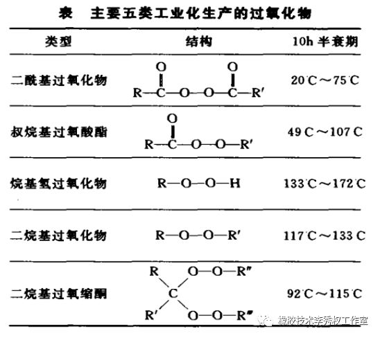 过氧化物在橡胶硫化中的交联机理