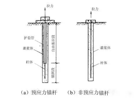 【钻神技分享】锚杆几大分类,没弄清的收藏!