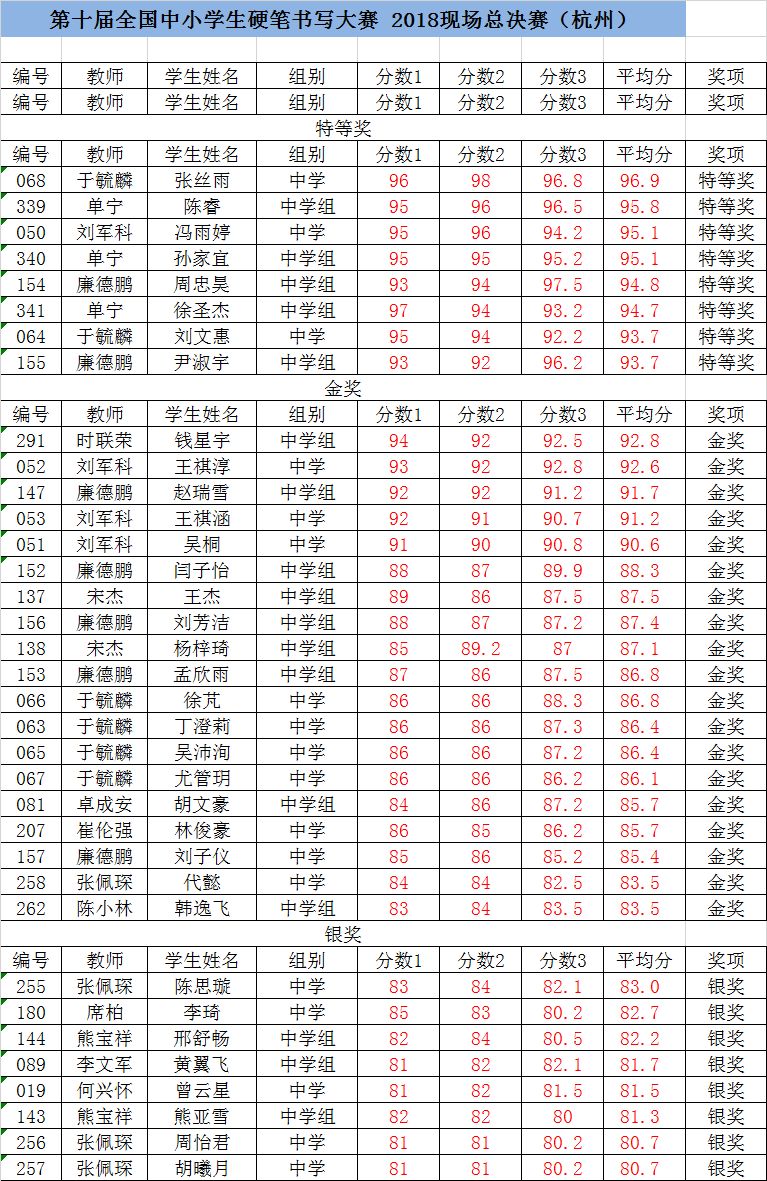 上海主持人丁葆华图片