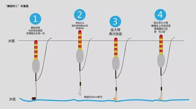 调四钓二最准确的方法图片