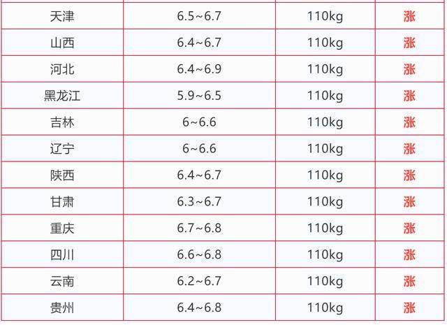 四川人口跌发(2)