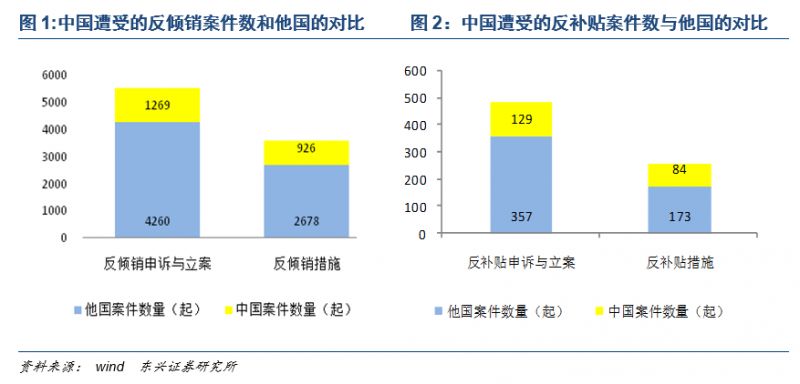 【东兴宏观】宏观专题报告:中美蜂蜜战争与贸易摩擦的微观视角