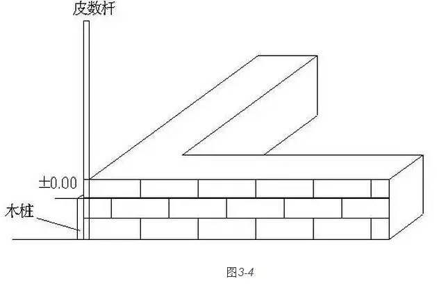 皮数杆一般设在建筑物的转角和隔墙处(见下图)在砌筑施工中,墙身各