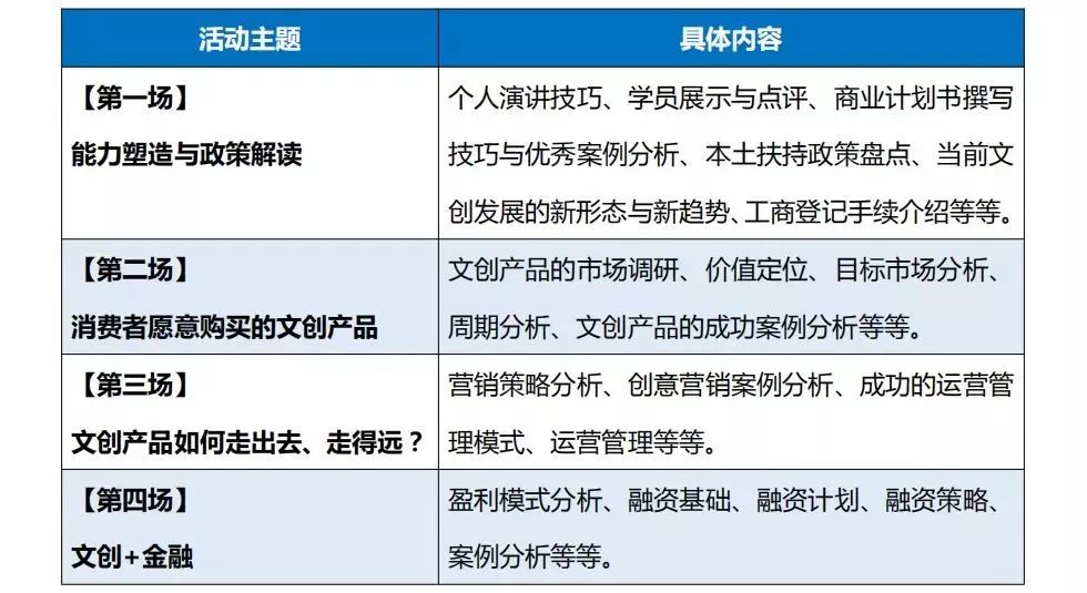 請將報名表格,商業計劃書ppt,營業執照彩色掃描件發送到zhanchiroad