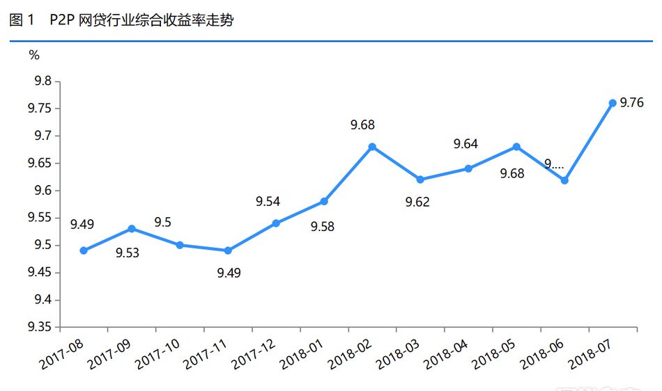 2017年,社保基金投資收益率9.68%,直追p2p