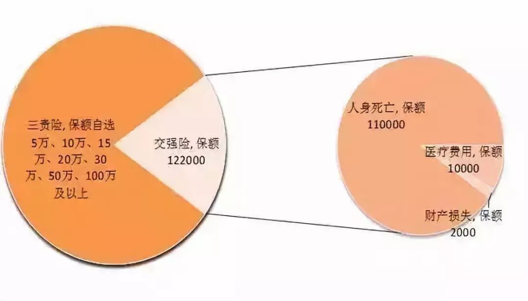 车险三者险赔偿范围广东三者险