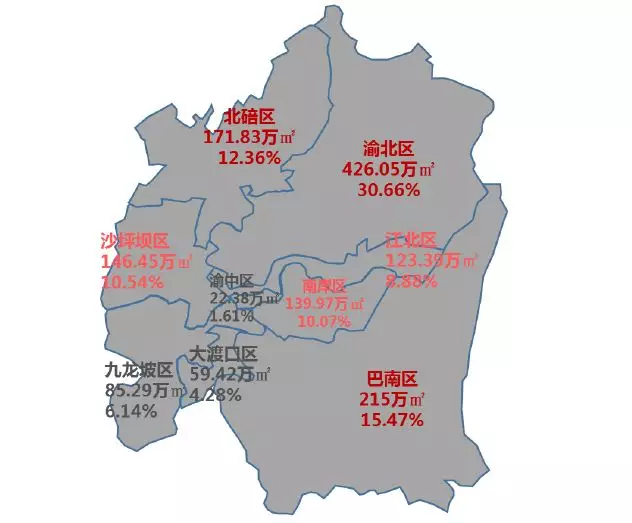 图4:2018年上半年重庆市主城九区商品住宅销售情况渝北区成交量:426