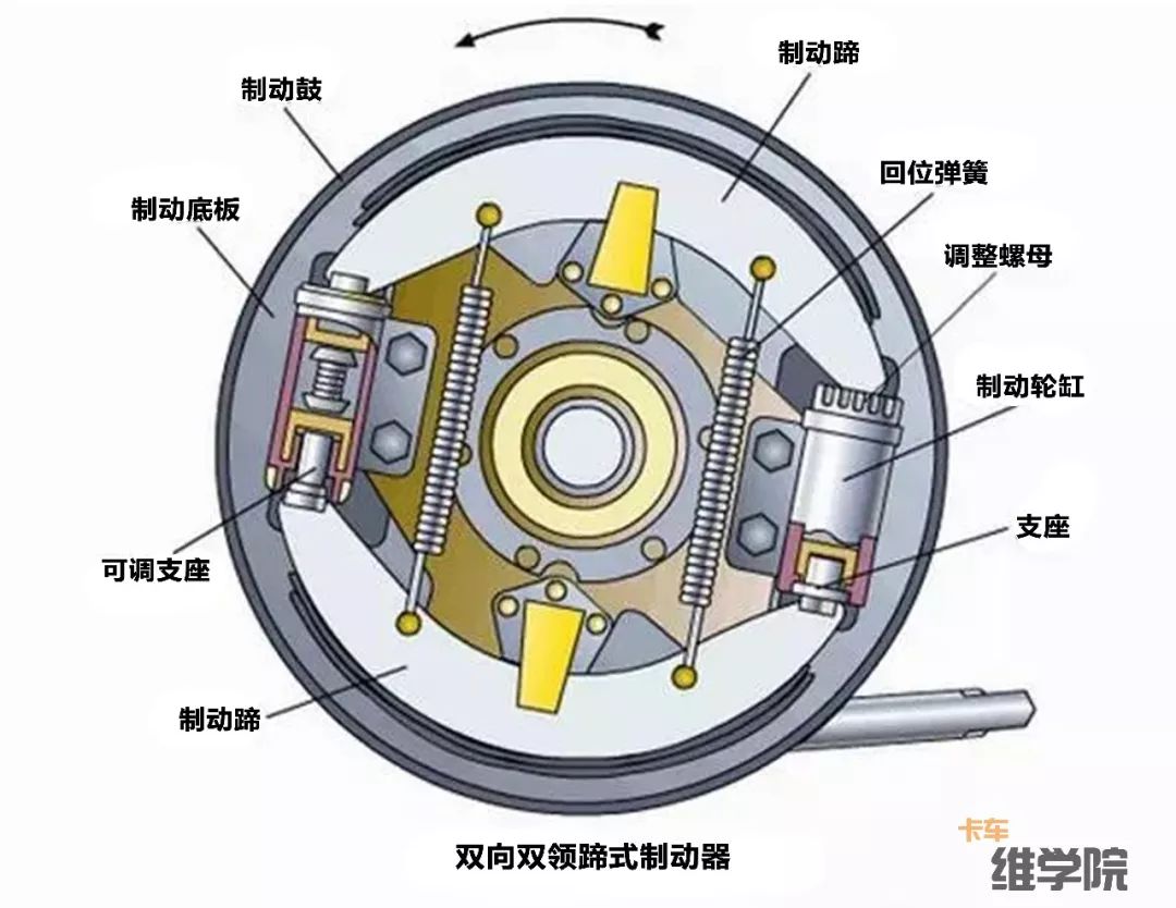 盤式制動器能代替鼓式制動器!這個事情你怎麼看?