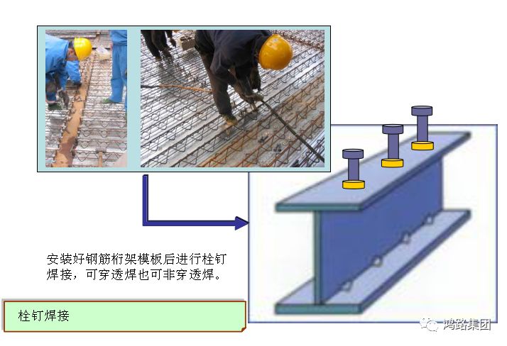 楼承板施工动画图片