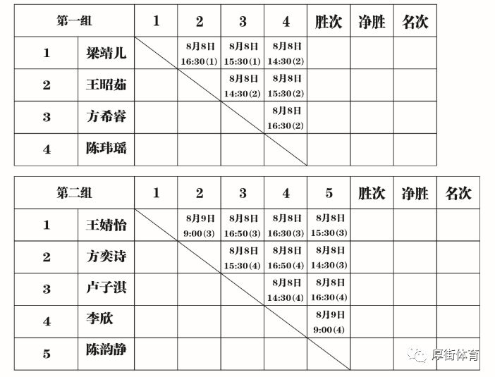 2018厚街镇暑期青少年羽毛球锦标赛 抽签分组与赛程出炉