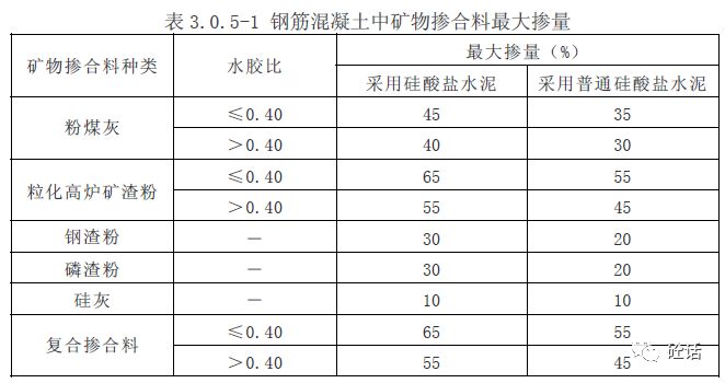 【推薦】c30配合比計算書!