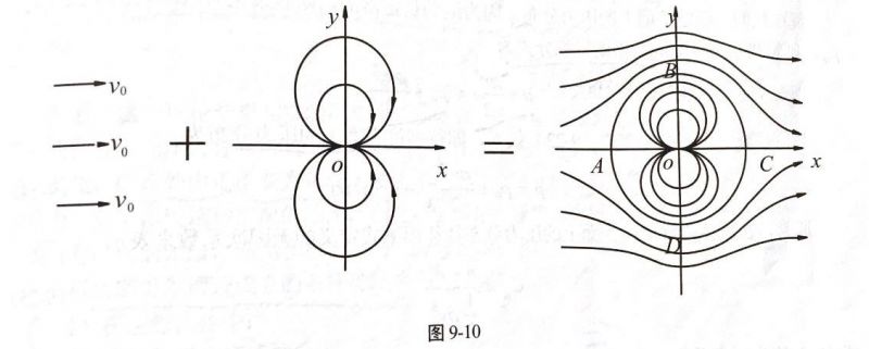 海洋微课堂57达朗贝尔佯谬dalembertsparadox