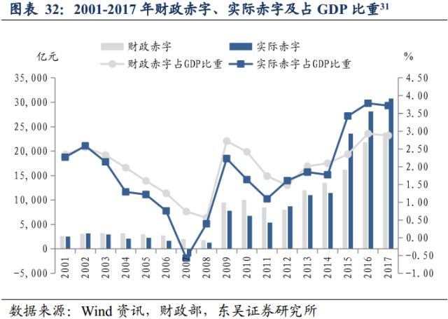 赤字率是衡量财政风险的一个重要指标,是指财政赤字占各年度gdp的比重