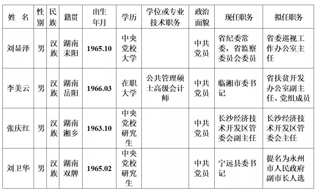 刘卫华副市长图片