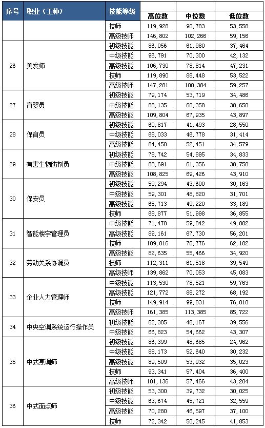 杭州市最低基本工资(杭州市最低基本工资标准2023年的是多少)