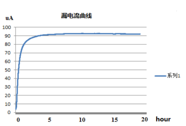 光伏組件pid漏電流檢測